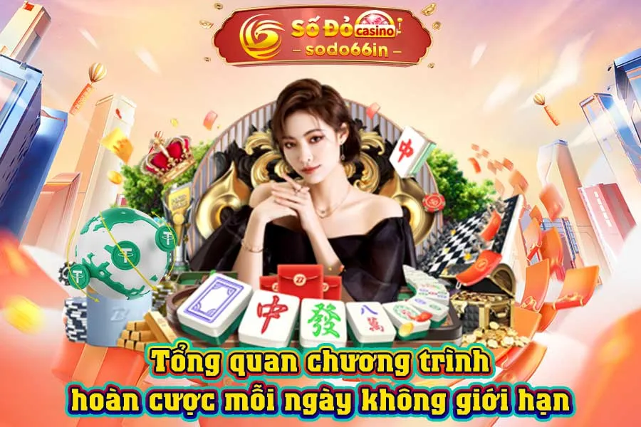 tổng-quan-chương-trình-hoàn-cược-mỗi-ngày-không-giới-hạn