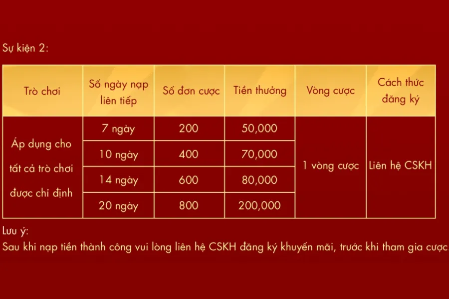 ưu đãi nạp đầu nhận hoàn nạp 30%